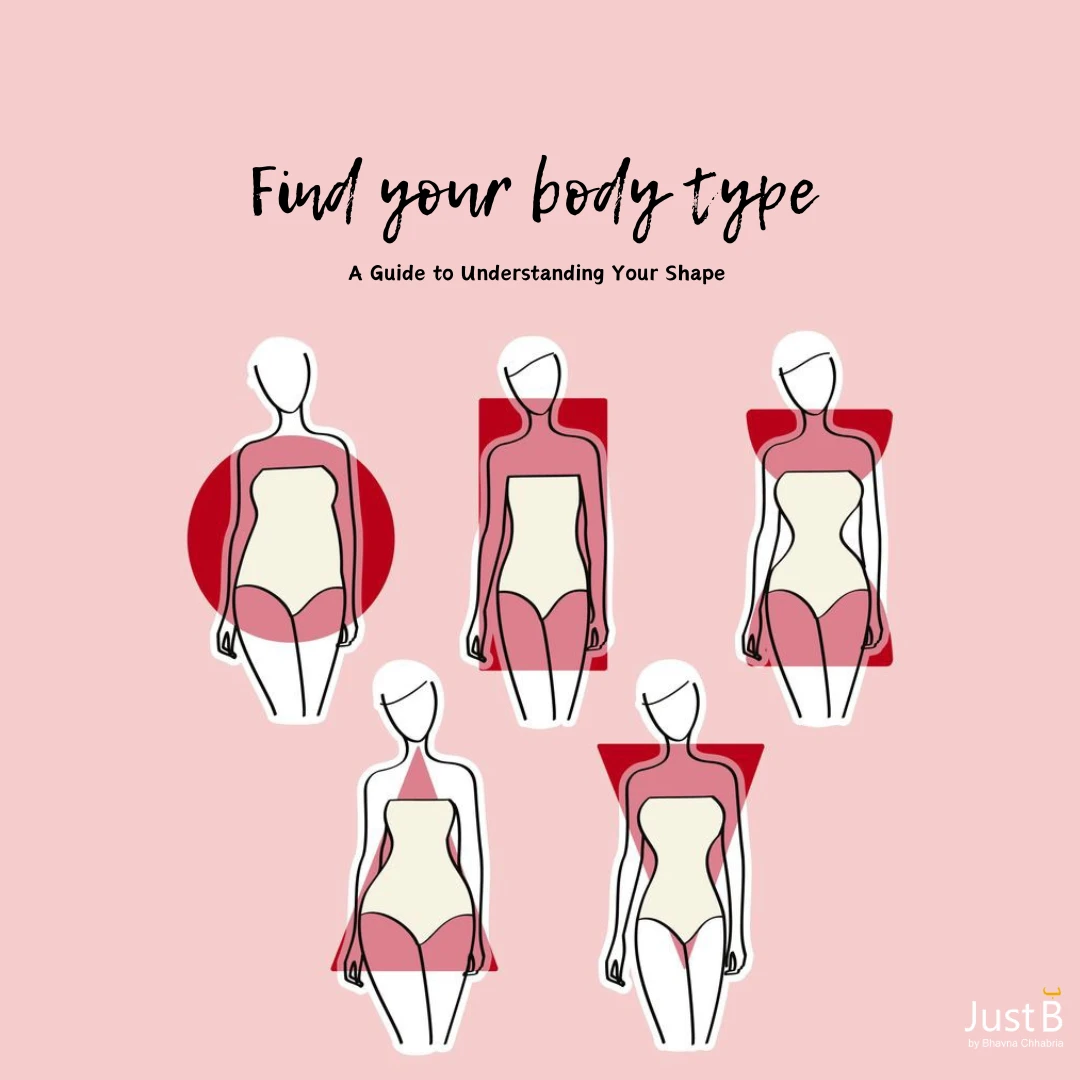 How to find your body type