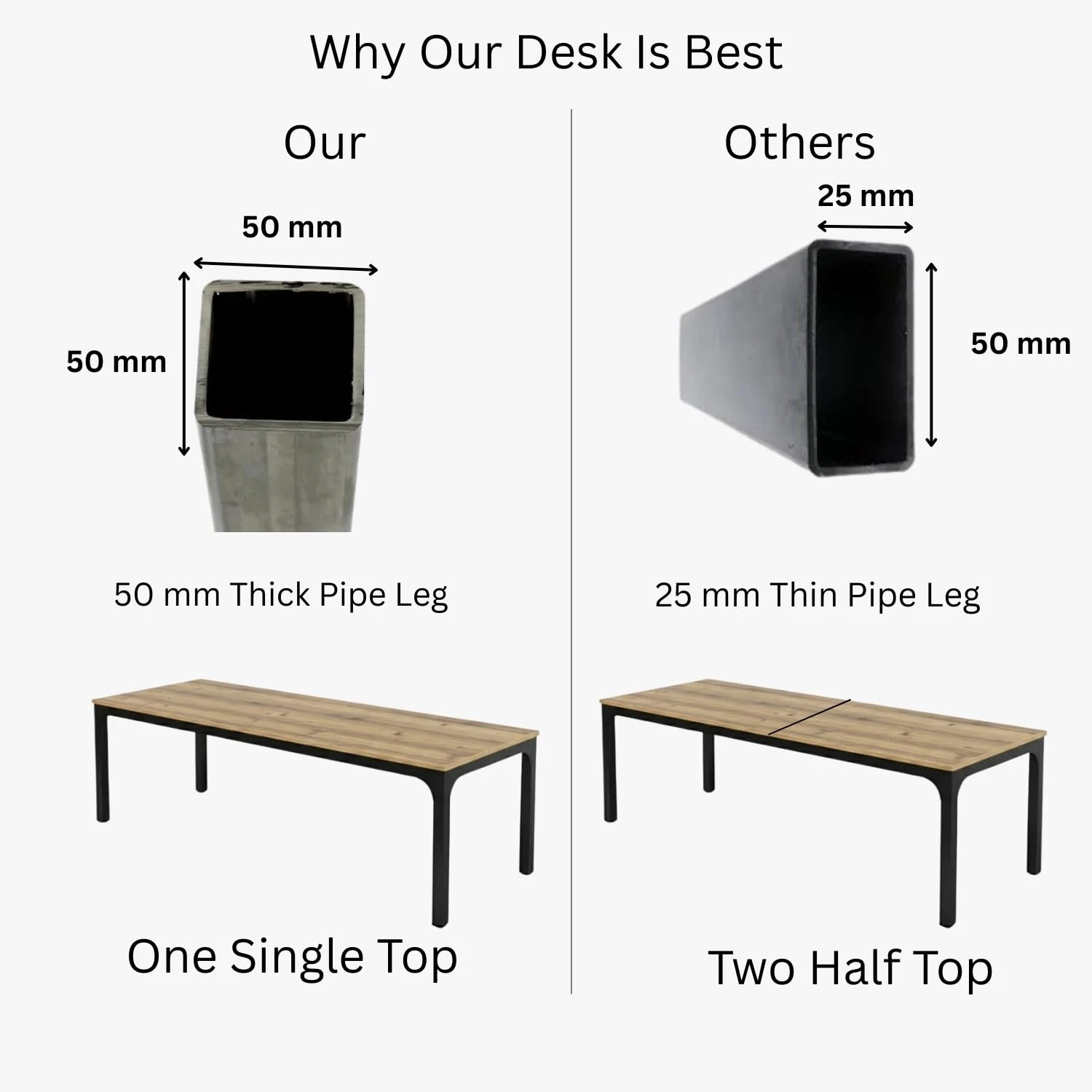 Evon Desk (180/Ghanateak)