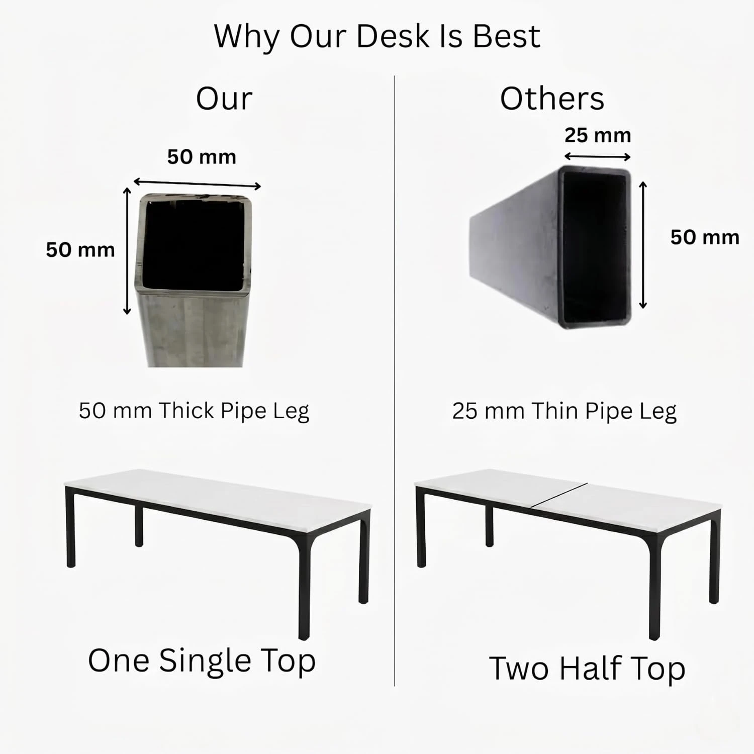Evon Desk 180- White