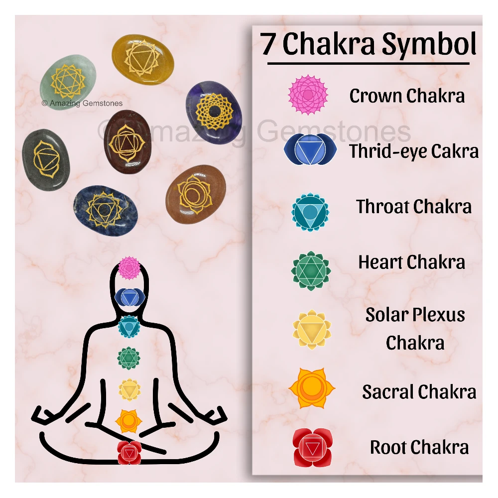 Chakra Set (Oval)