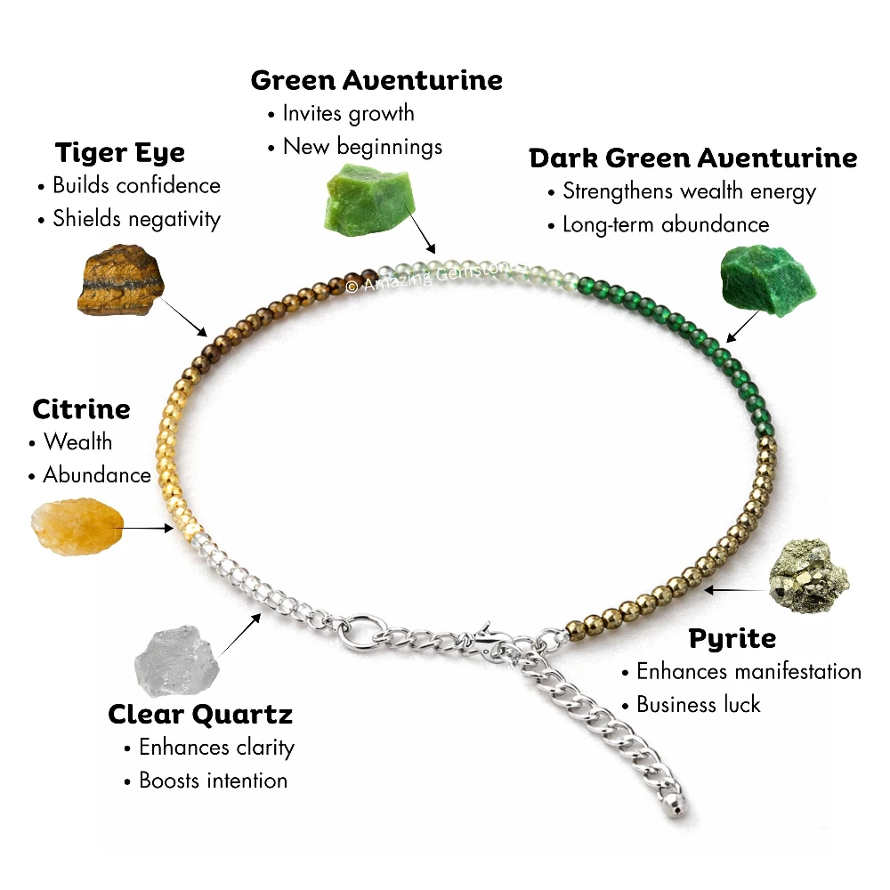 Dhanyog Crystal Anklet - 2mm Faceted Bead (Silver)