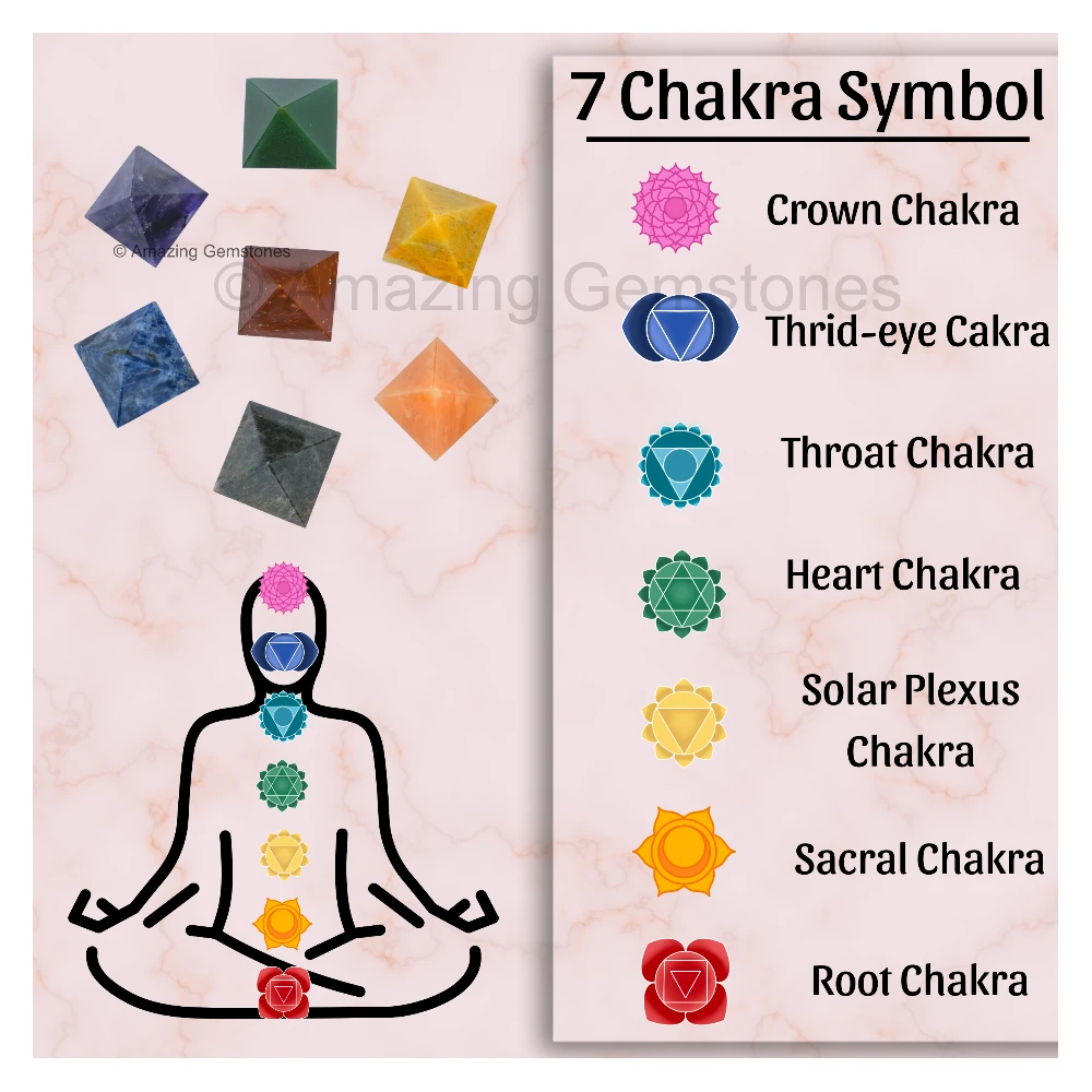 Chakra Set (Pyramid)