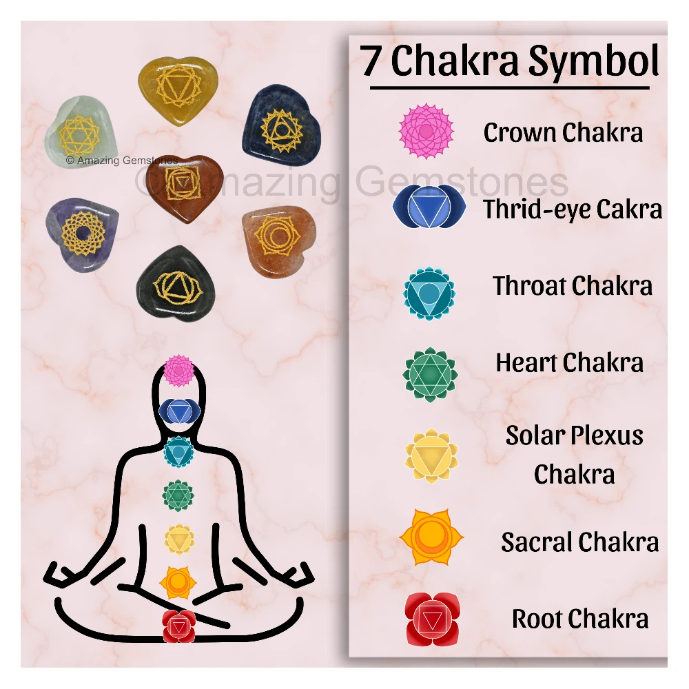 Chakra Set (Heart)
