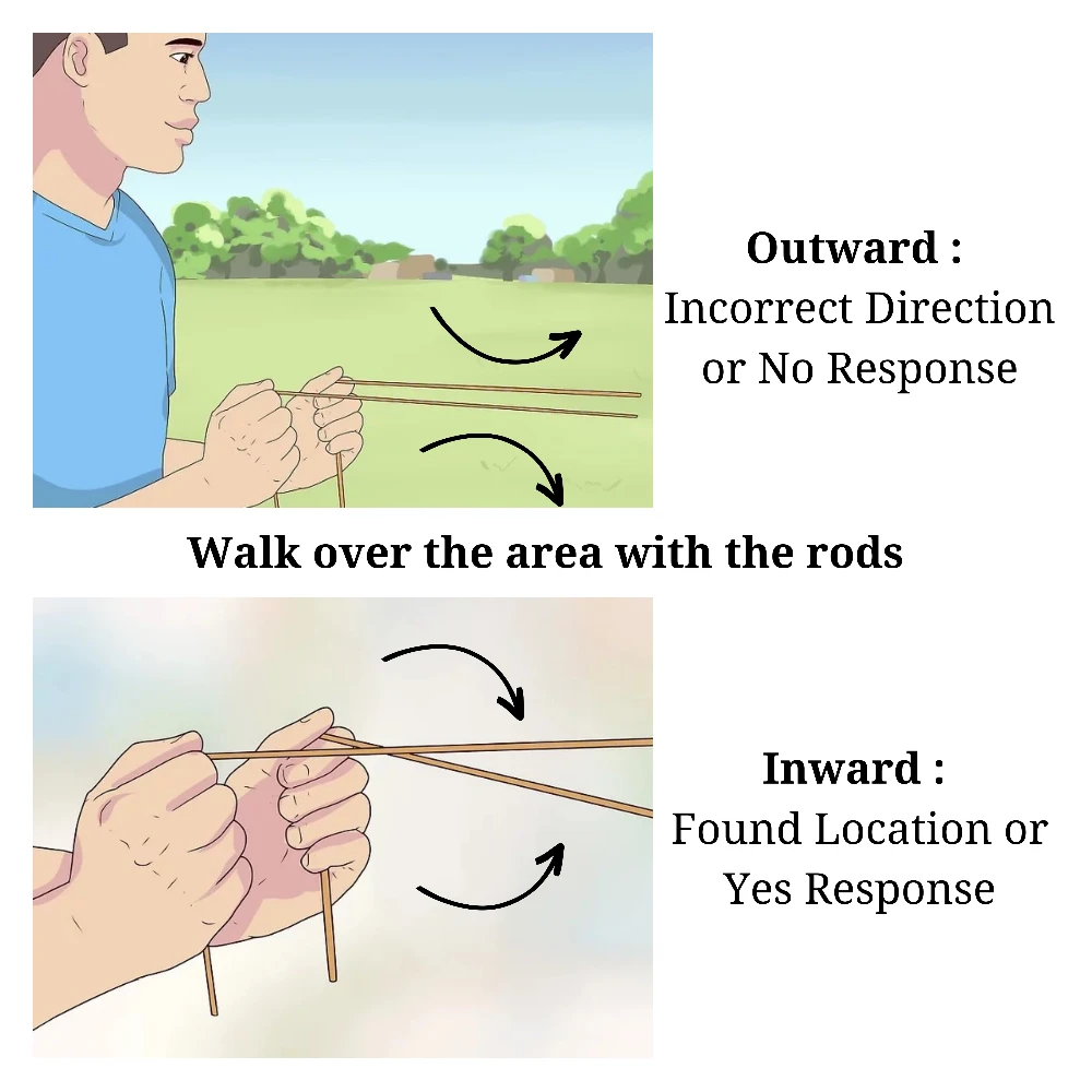 Premium Dowsing Rod - Pack of 2