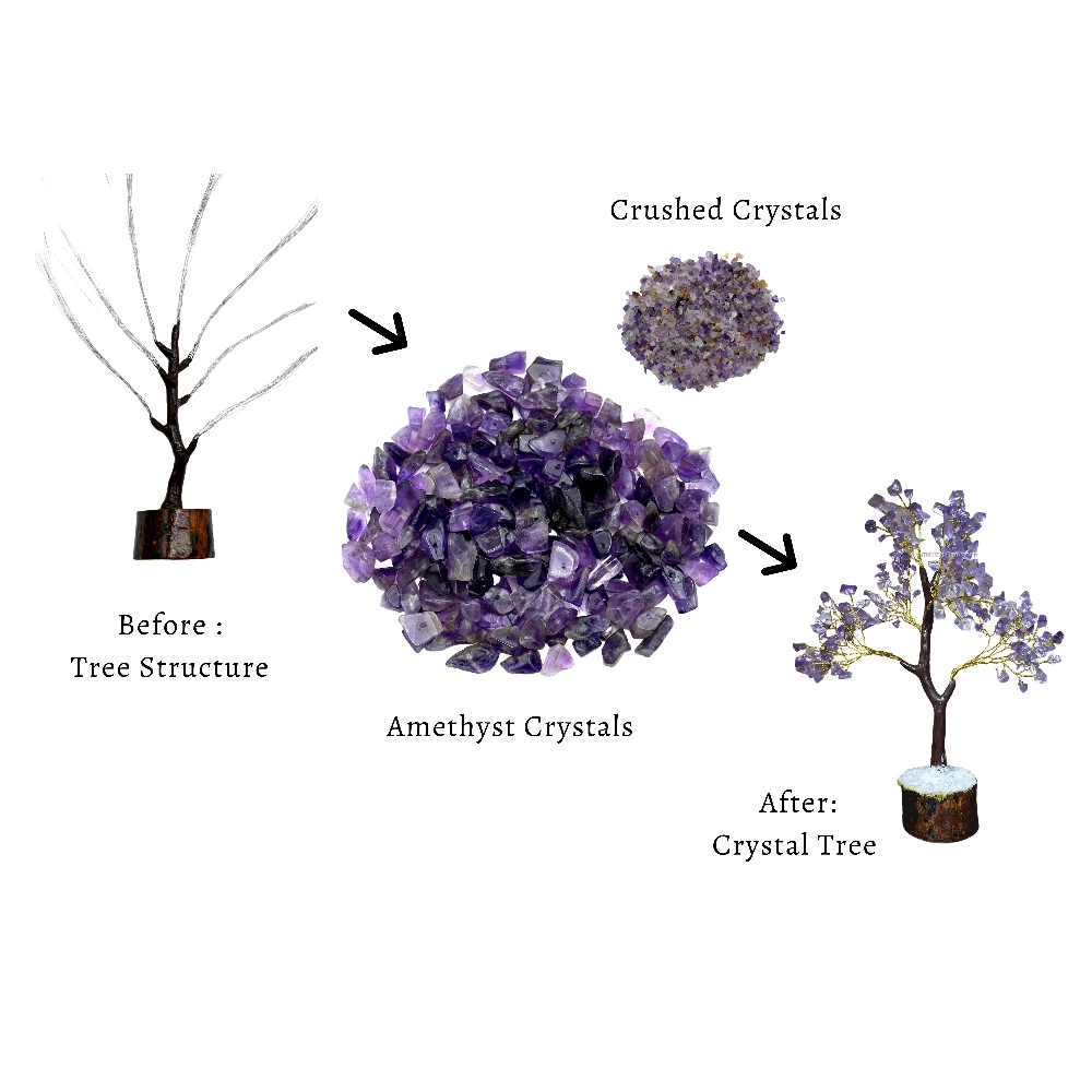 DIY Amethyst Tree Kit
