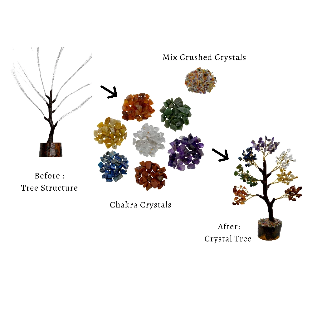 DIY Chakra Tree Kit