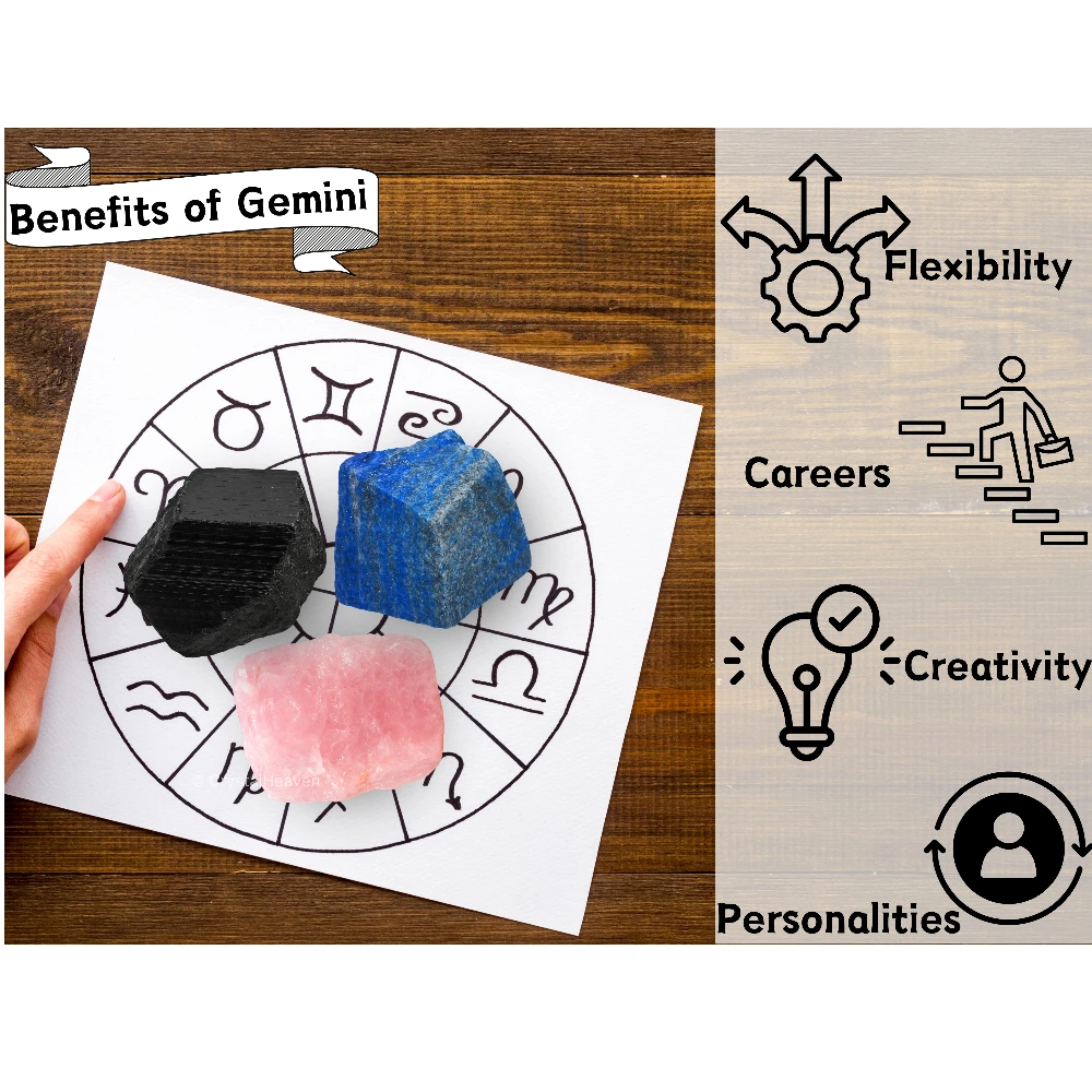 Crystals for Gemini
