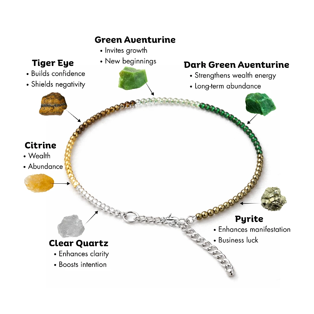 Dhanyog Anklet - Wealth, Luck and Prosperity