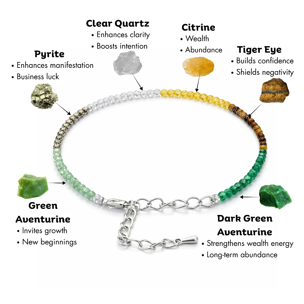 Dhanyog Bracelets - 2mm Faceted Beads