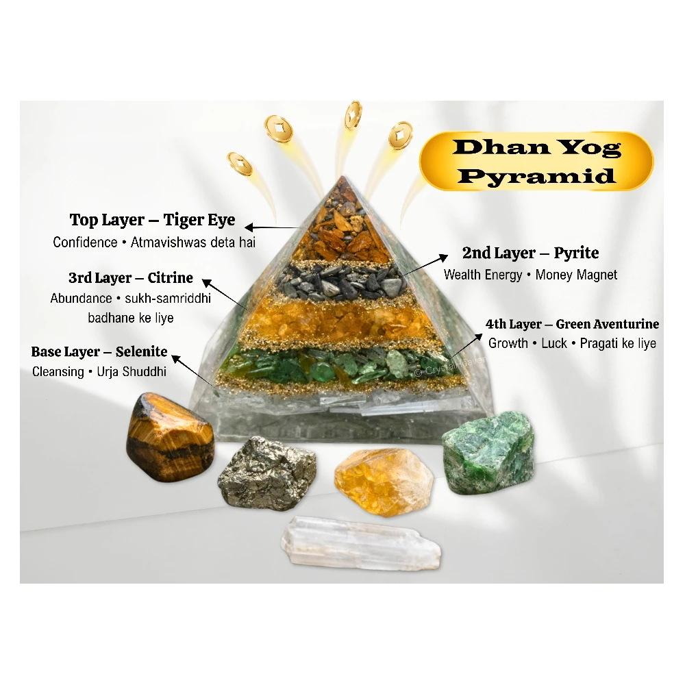 Dhanyog Orgone Pyramid to Attract Wealth and Financial Prosperity