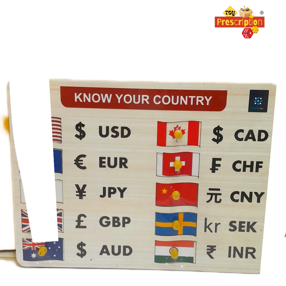 KNOW YOUR COUNTRY