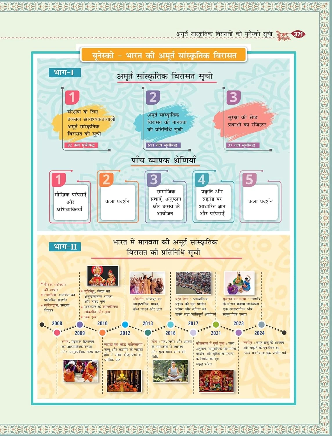 Courseware on Indian Art and Culture 6th Edition 2026 Edition by Nitin Singhania | Hindi | Mcgrawhill