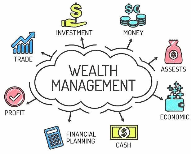 Wealth Management