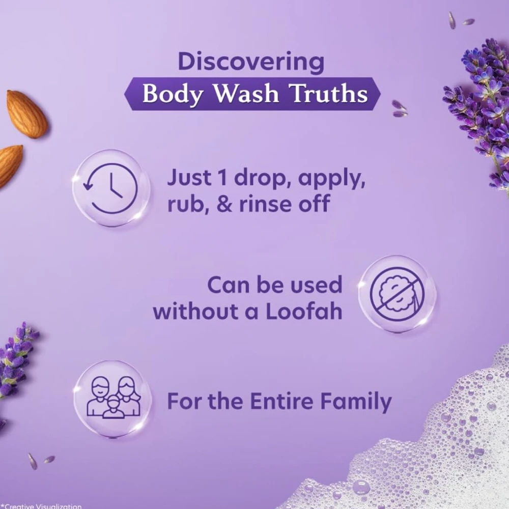 Vivel Fragrant Body Wash, Lavender & Almond Oil Shower Gel, 400 ml Supersaver Refill Pouch, Moisturizing Bodywash, Soft & Smooth Skin, Effective Cleansing, For Women & Men (400 ml)