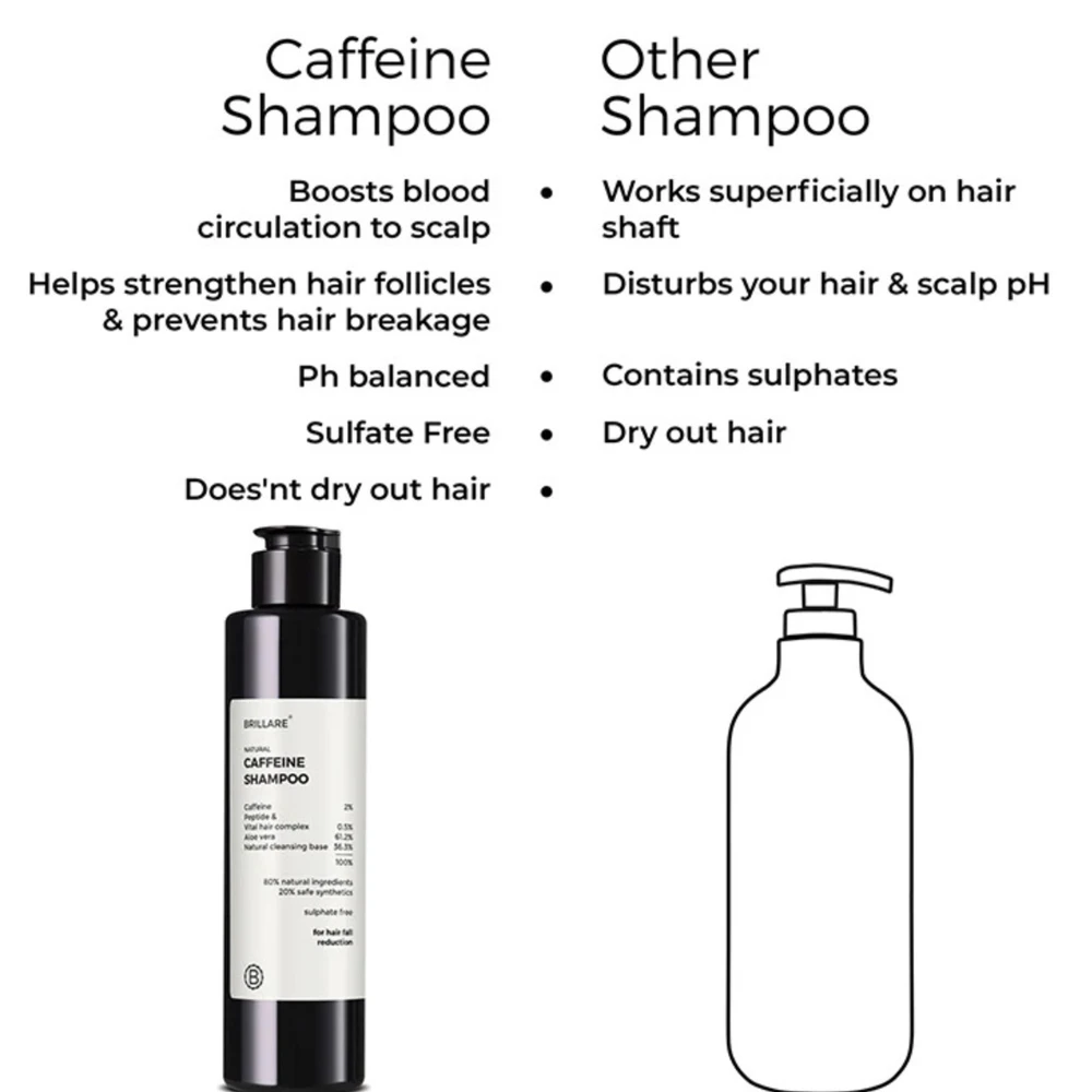 Caffeine Shampoo For Reducing Hair Loss and Breakage Hair Fall Control