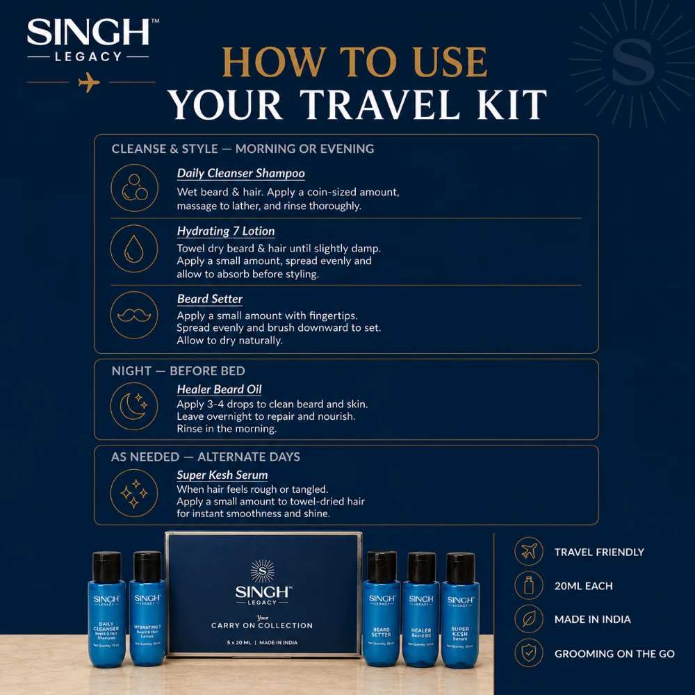 Your Carry-On Collection | Travel Kit | 5 x 20ml