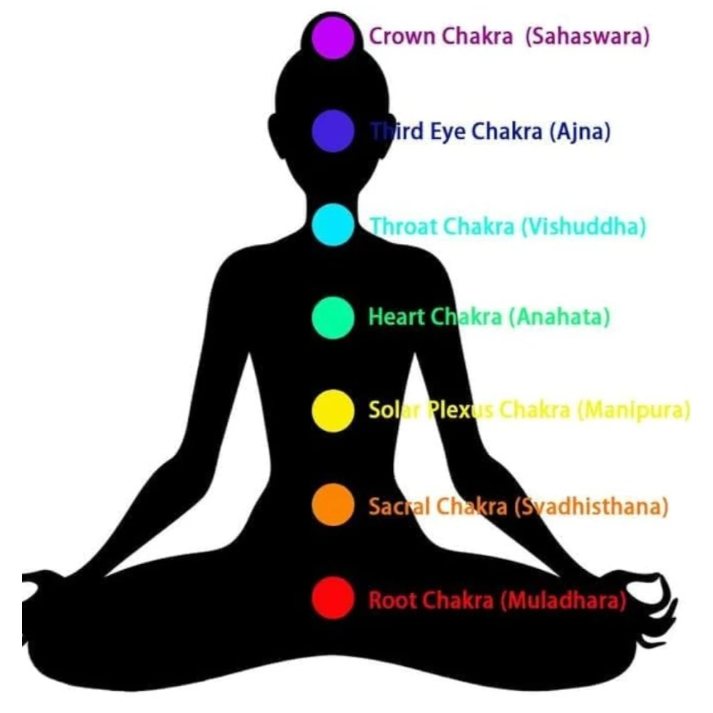 Agatesvibe "7 Chakra Healing Bead Bracelet – Natural Stone Yoga Energy Balancing Bracelet for Meditation, Reiki, Stress Relief – Unisex Adjustable Bangle(Pack of 1) (Colorful Gemstone Agate 09)